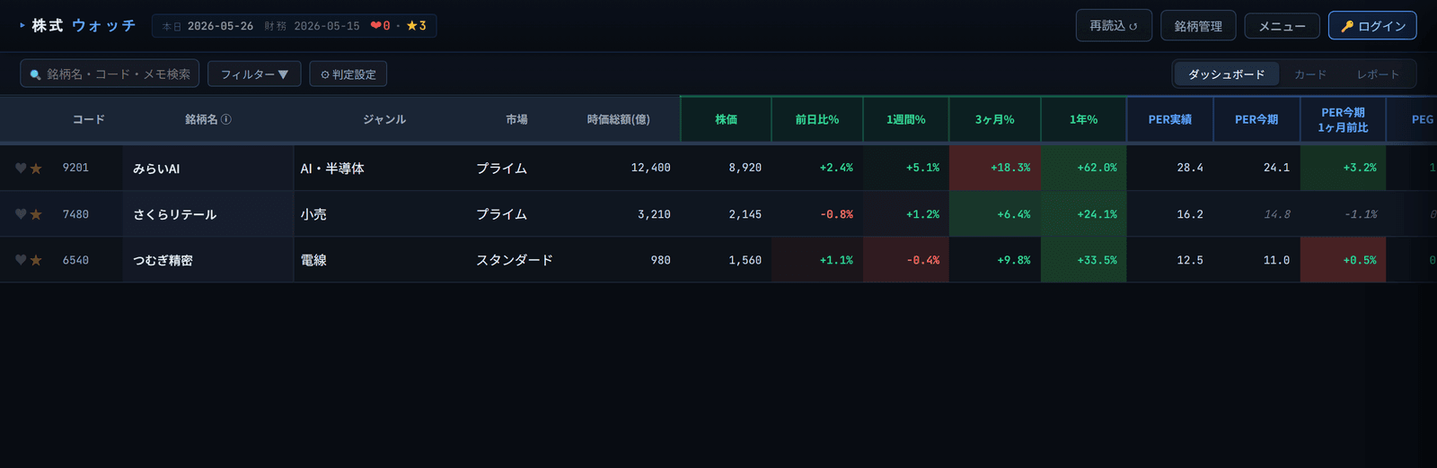 kabu-dashboard の画面