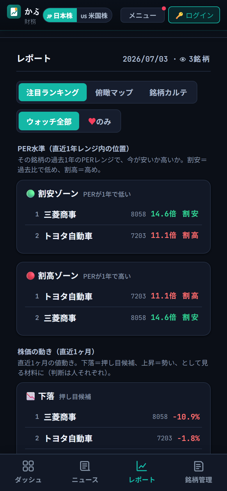 レポート