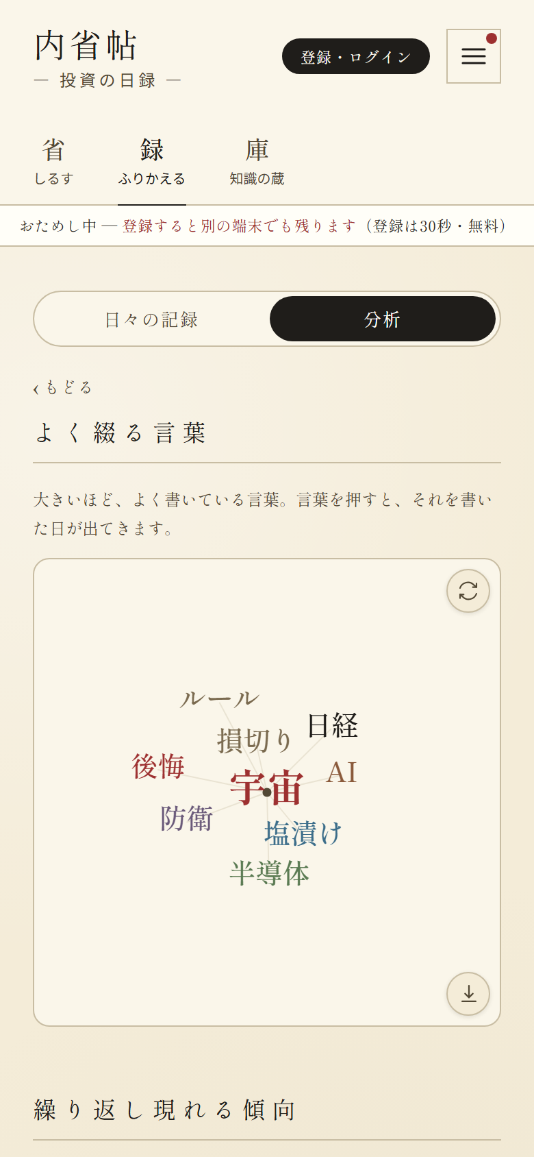 言葉の地図
